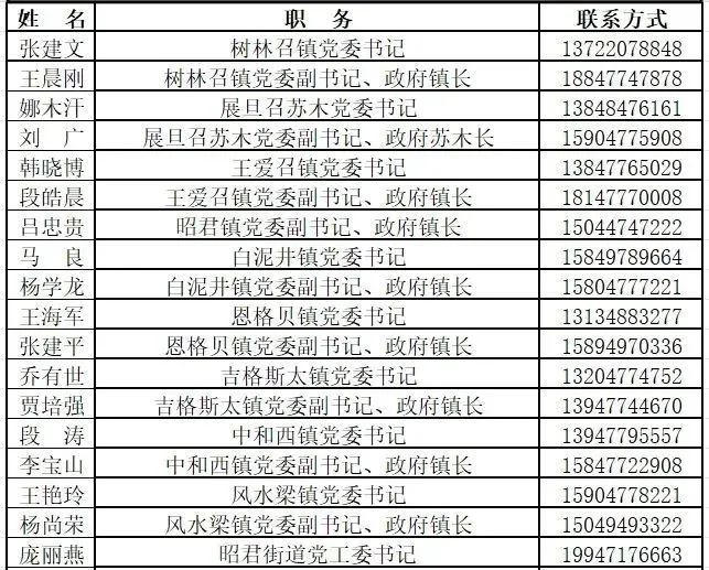 内蒙古一地公布61位领导干部手机号 