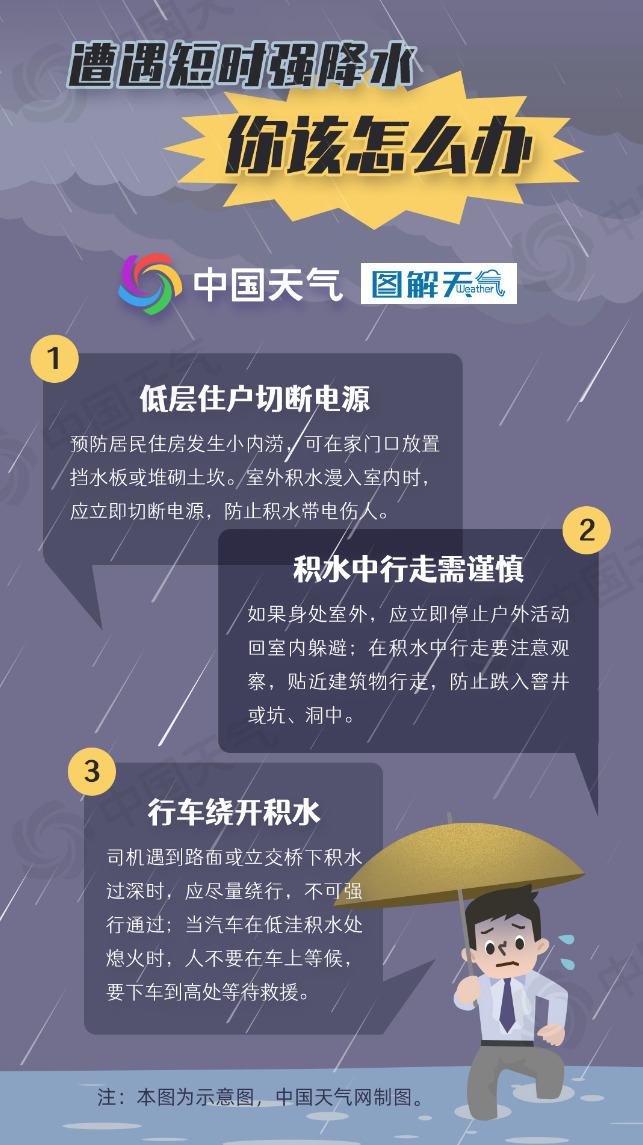 明起南方降雨再度增多 暴雨伴強(qiáng)對流天氣