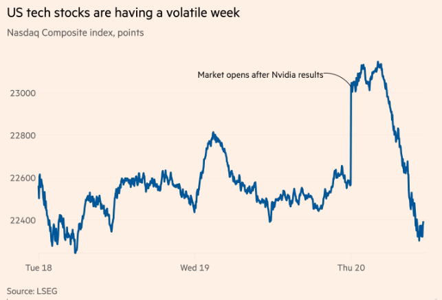 美股跳水暴跌原因 市场困惑与多因素交织