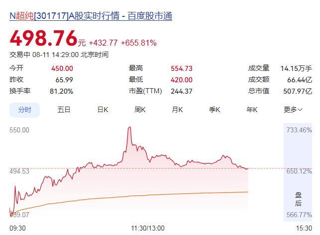 A股又现超级大肉签