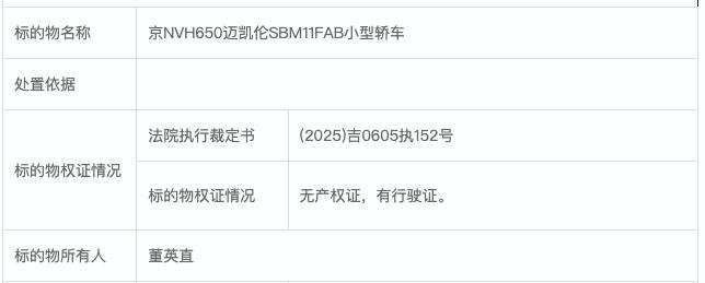 原價400萬邁凱倫89萬被拍下 銀行董事長涉刑案車輛