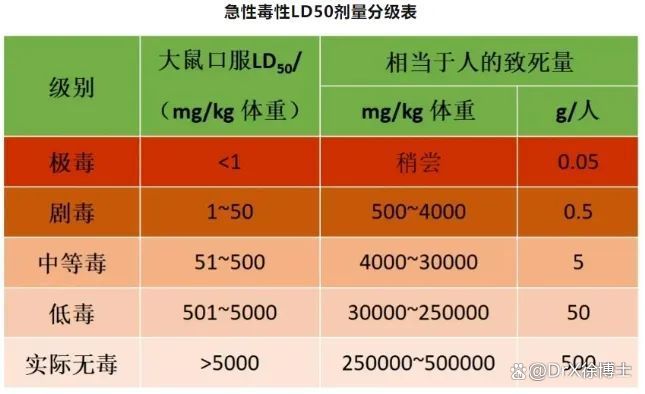 中国癌症病例增多，洗洁精是背后推手？提醒：3种洗洁精才得少用