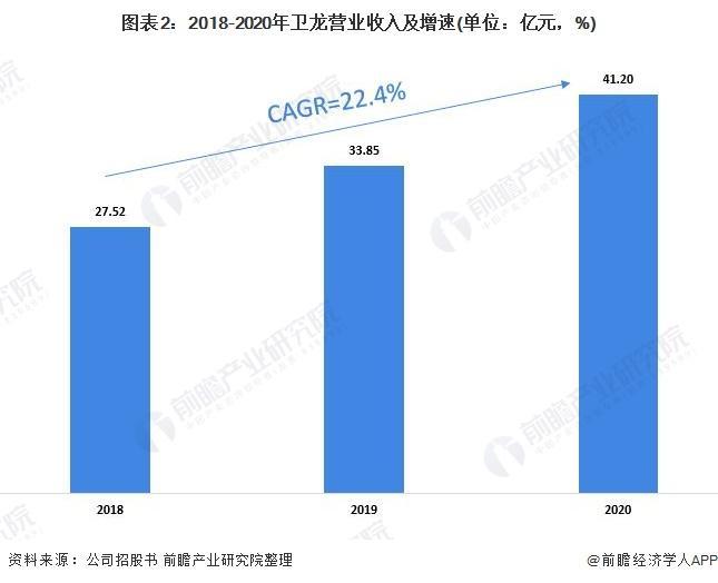 卫龙辣条销售单价比猪肉还贵，一斤的价格要24元