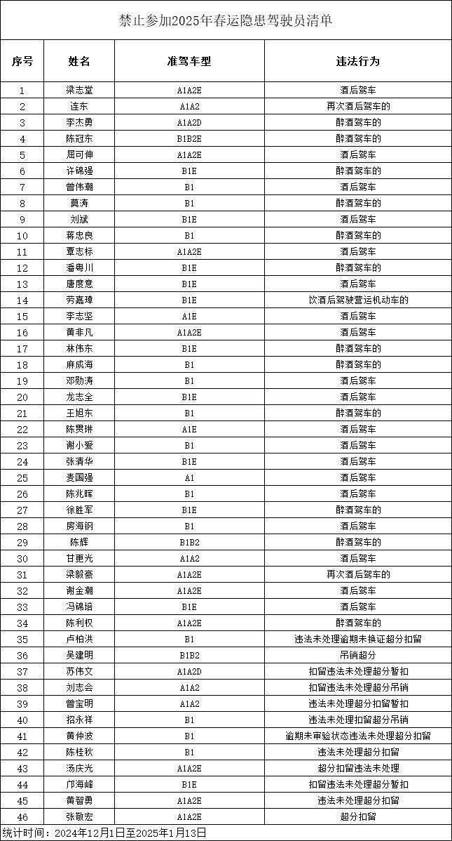 廣州火車站迎春運客流高峰 交警全力護航平安旅途