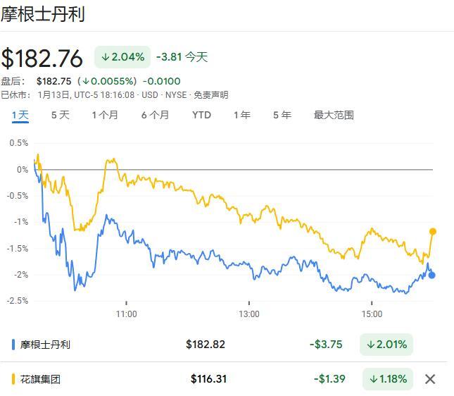 华尔街从“宠儿”沦为政策出气筒了吗