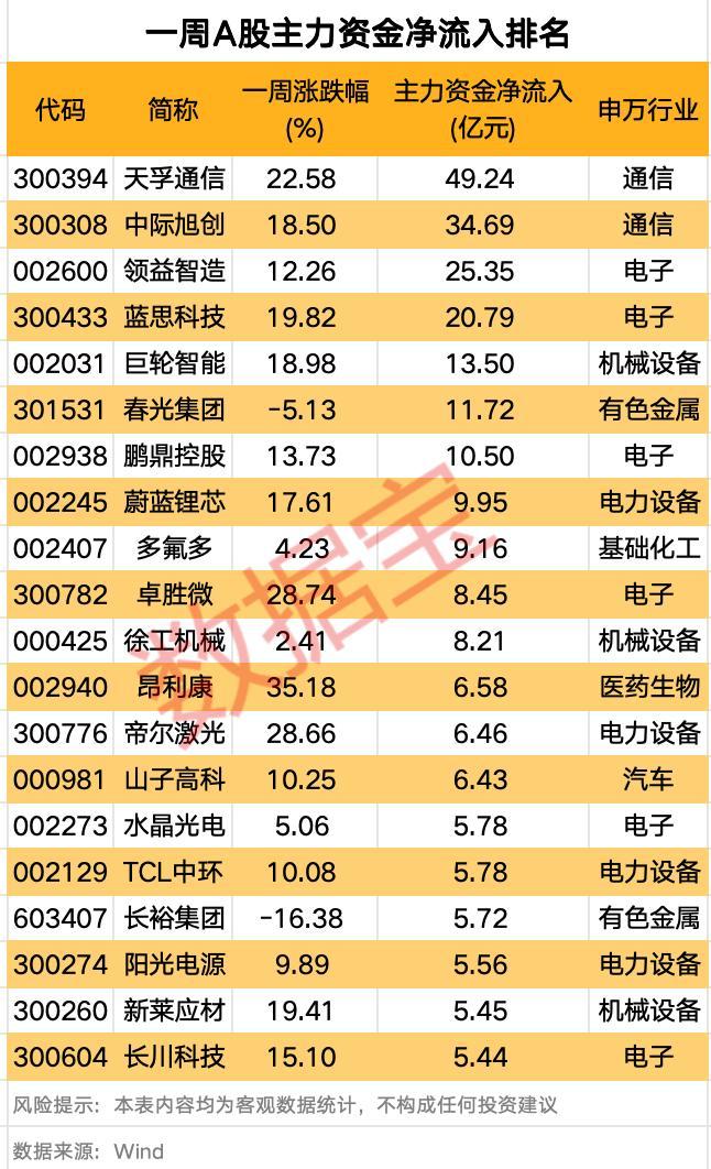 黄金白银突然跳水原因