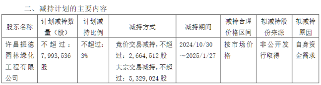 108家药企225封减持公告！上市公司“牛市”套现加速为何声声急？