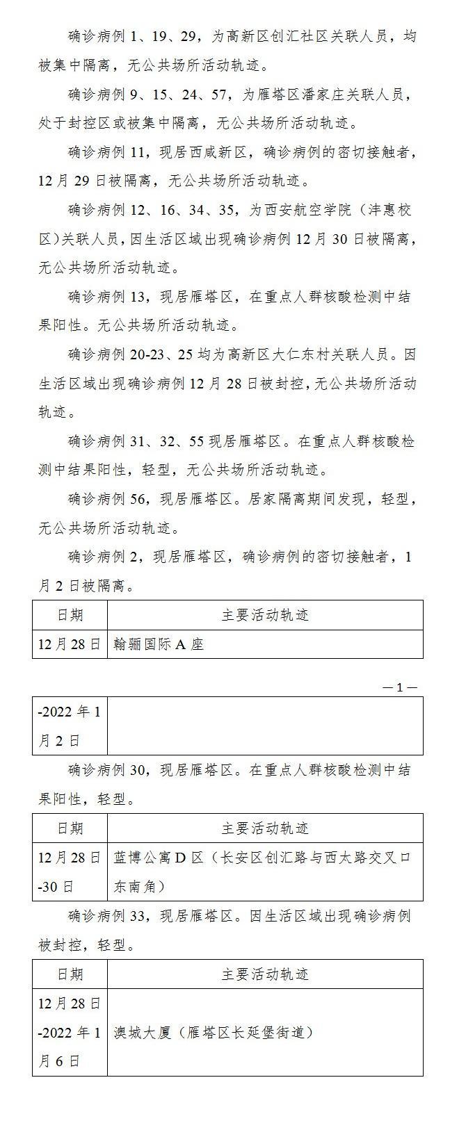 西安公布新增57例确诊轨迹 西咸新区1地关联30余人