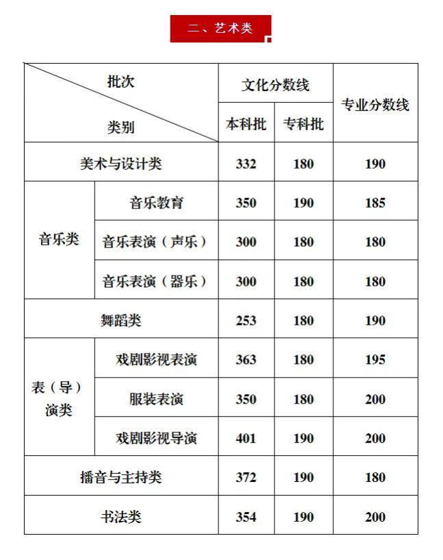 重慶高考一分段表來了 分?jǐn)?shù)線公布引關(guān)注