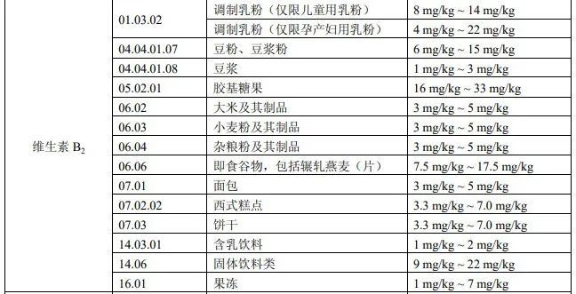 运动营养食品屡现？总局通报28批次食品抽检不合格！