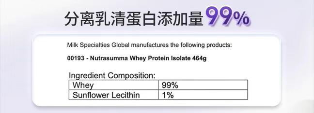 持续领跑！纽特舒玛蝉联进口纯乳清蛋白粉中国销售额第一