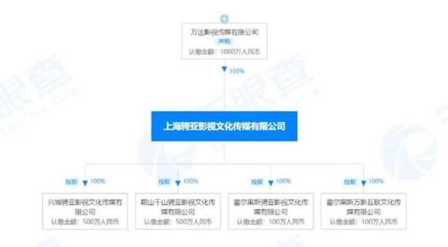 北京爱情故事剧终！陈思诚的百亿票房与佟丽娅无关