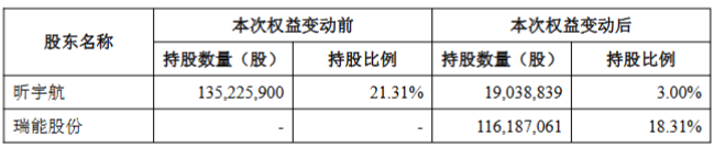"新锐美妆护肤品牌"再度易主
