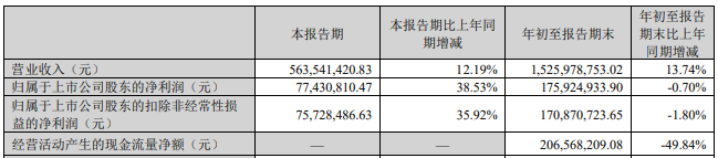 净利下降的洁美科技拟收购 2022年定增募资4.85亿元 拓展超精密加工装备业务