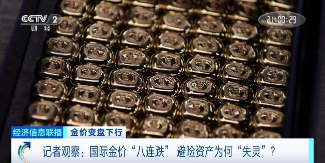 国际金价“八连跌” 避险属性失灵探因