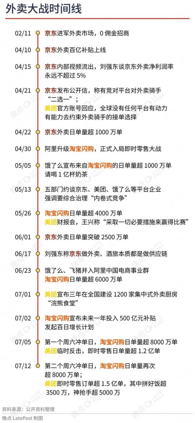 独家对话美团王莆中：我们不想卷，但不能不反击