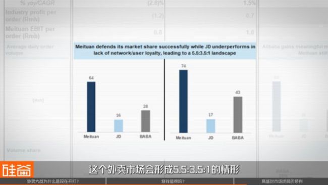 国际投行的困惑：中国新一轮千亿外卖大战“值得打”吗？