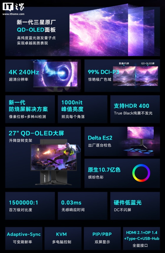 雷神黑武士 27 英寸 4K 240Hz OLED 电竞显示器发布：三星原厂面板、10.7 亿色，4999 元