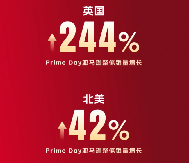 石头科技 2025 Prime Day 海外战绩：多市场市占率领先，全渠道增长爆发