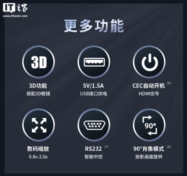 微软 Xbox 游戏认证：优派 LX700-4K Ultra 三色激光巨幕家庭影院降价 1200 元，9799 元