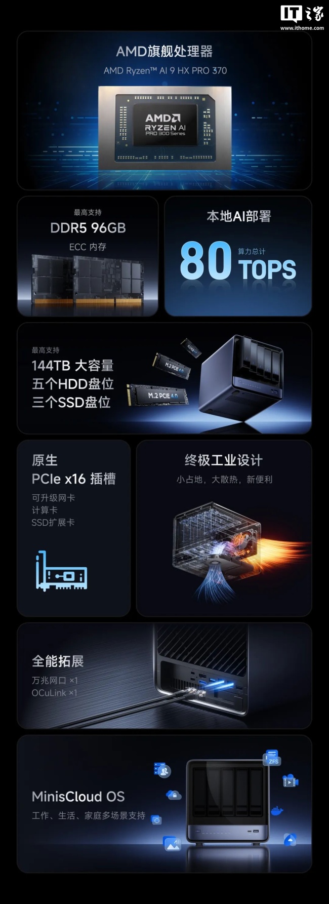 铭凡首款高性能 NAS 主机 N5 系列上市:AMD 锐龙 AI 9 HX 370 / 7 H 255 处理器,3749 元起
