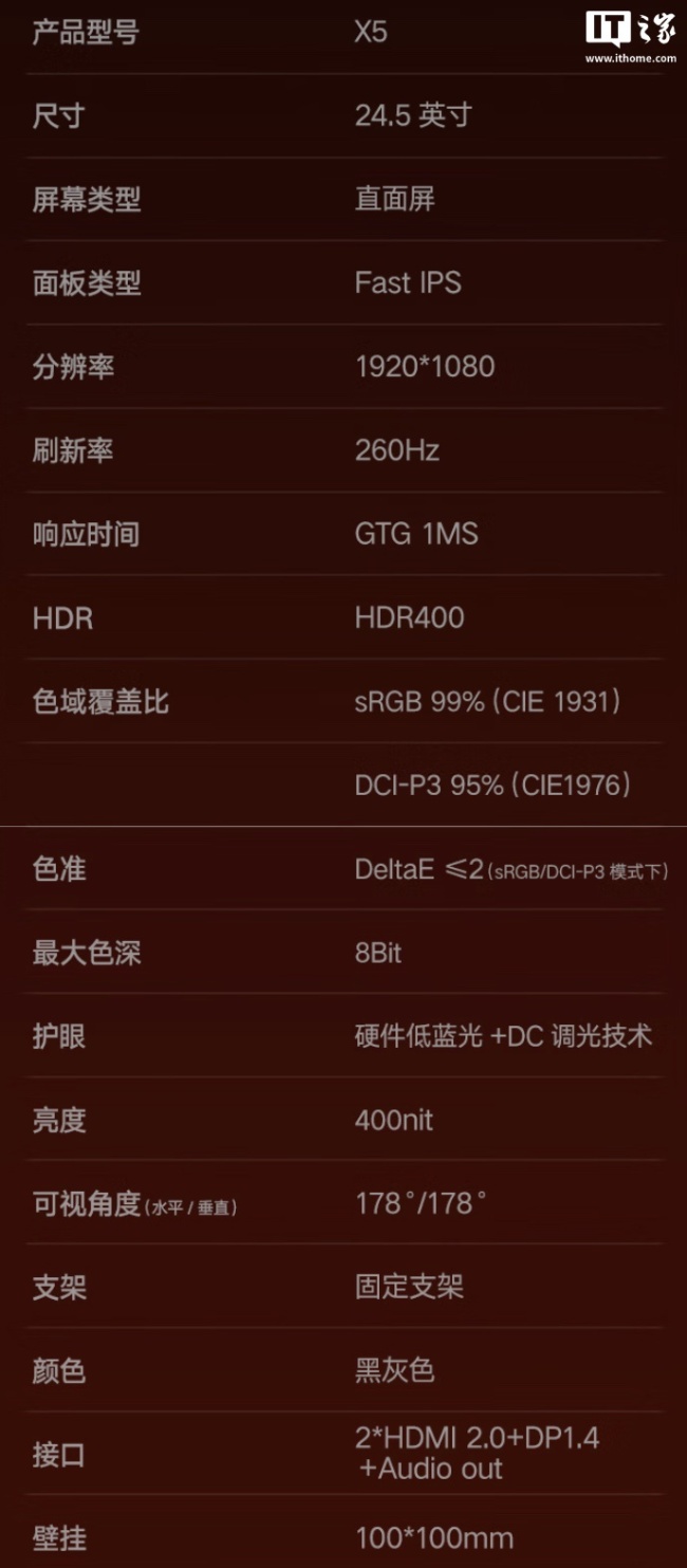 低至 404.15 元,1080P 260Hz“科睿 X5”24.5 英寸显示器首销(原价 499 元)