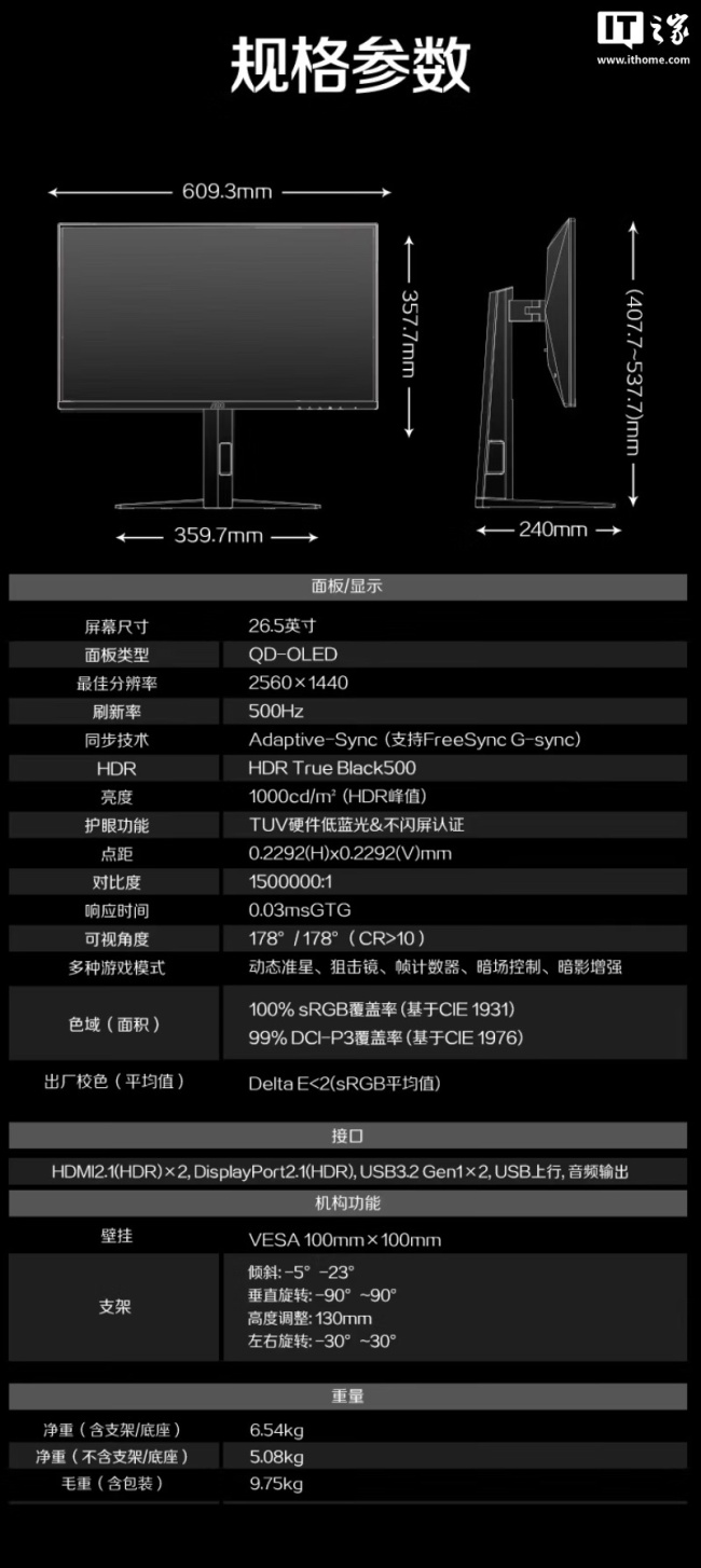 2K 500Hz QD-OLED:4999 元 AOC 26.5 英寸显示器“Q27G4KD”首销