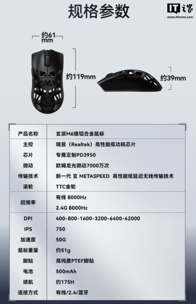 玄派 M6 无线鼠标黑色款上市：PD3950 传感器、双 8K 回报率，首发 499 元