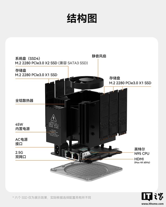 零刻 ME mini 全闪 NAS“无 Wi-Fi 版”首销：N95，16GB RAM + 64GB 存储售 1499 元