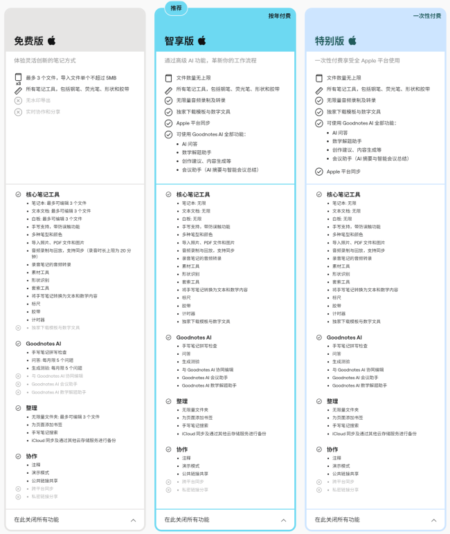 热门笔记应用 Goodnotes 7.0.0 版本发布：白板、AI、焕新 UI，国内上一代老用户可直接升级