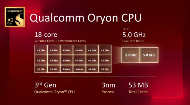 首款 5GHz Arm 芯片，高通骁龙 X2 Elite / Elite Extreme 新一代 PC 处理器发布
