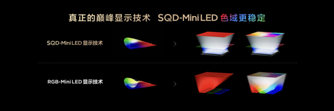 TCL 发布 SQD-Mini LED 技术：引领行业迈入 100% 全局高色域时代