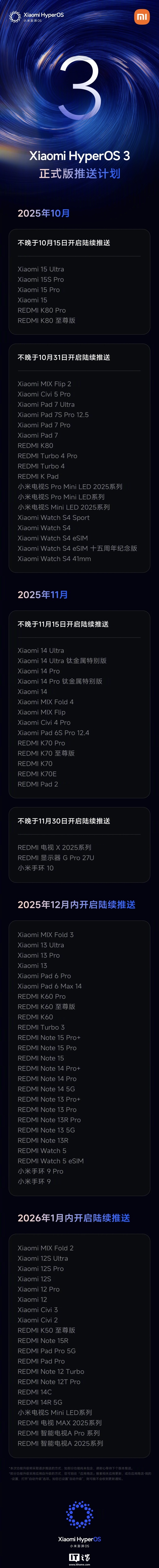 小米澎湃 OS 3 穿戴适配计划：Watch S4 系列 10 月底前推送