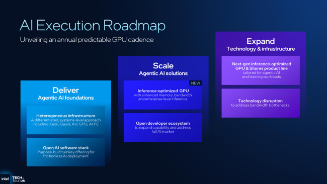 英特尔公布 AI 执行路线图：AI GPU 年更，将发布推理优化 GPU