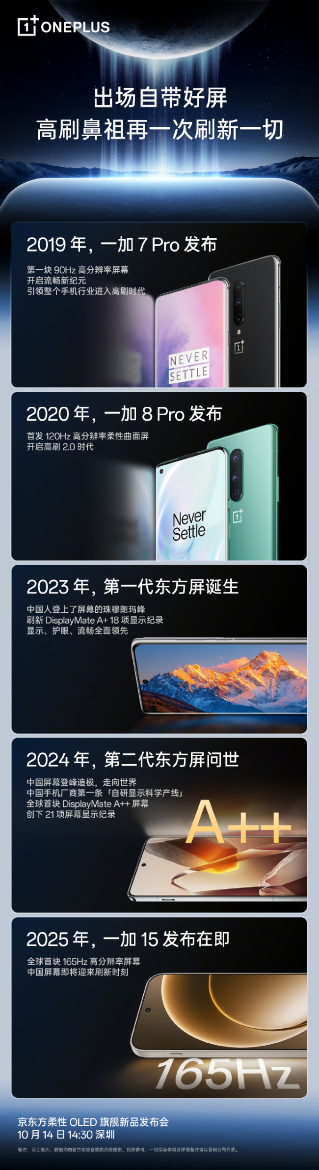 一加 15 发布在即:全球首块 165Hz 高分屏幕,京东方柔性 OLED 新品发布会定档 10 月 14 日