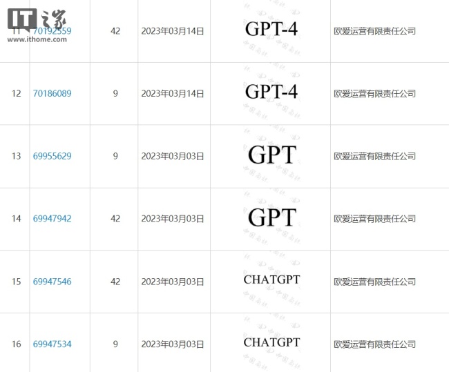 OpenAI 申请 GPT-5 中国商标遇挫，相关申请均被驳回