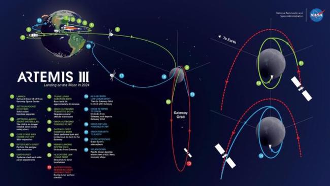NASA急了，登月不用星舰？马斯克：记住我的话！