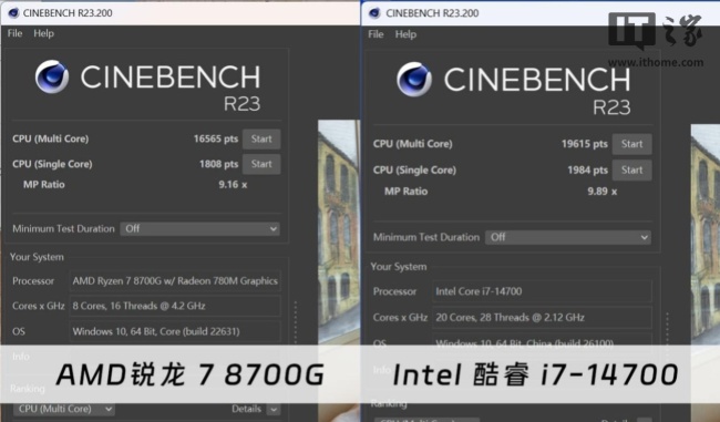 IT之家评测室商用场景低耗优于竞品,AMD 锐龙 7 8700G 处理器评测