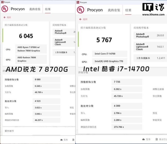 IT之家评测室商用场景低耗优于竞品,AMD 锐龙 7 8700G 处理器评测
