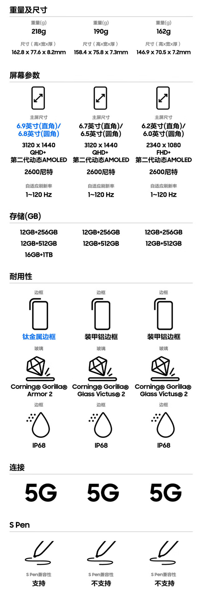 三星 S25 Ultra 手机 9699 → 7158 元 11.11 开启,学生再减 400 元