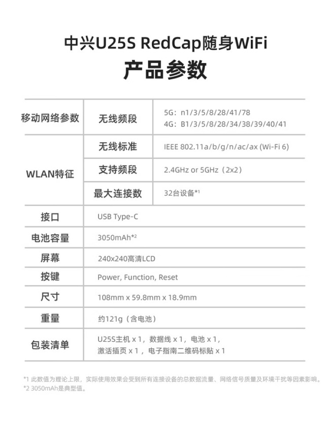 中兴推出 199 元轻量化 5G RedCap 随身 Wi-Fi U25S:支持内外置网卡 + 双频网络,3050mAh 大电池