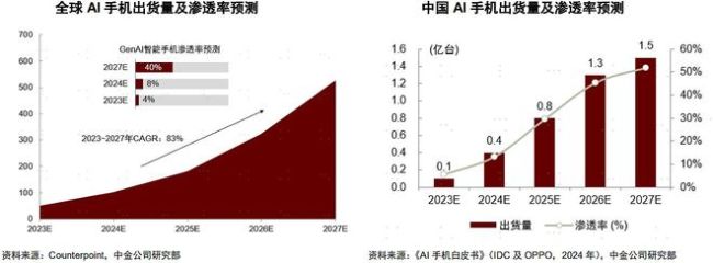 豆包智谱“左右互搏” AI手机争霸战打响 微信淘宝们瑟瑟发抖?