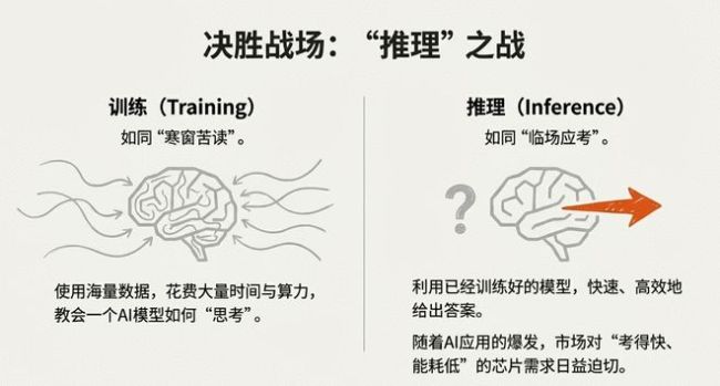 屠龙少年被招安！英伟达平安夜豪掷200亿，老黄亲手焊死铁王座