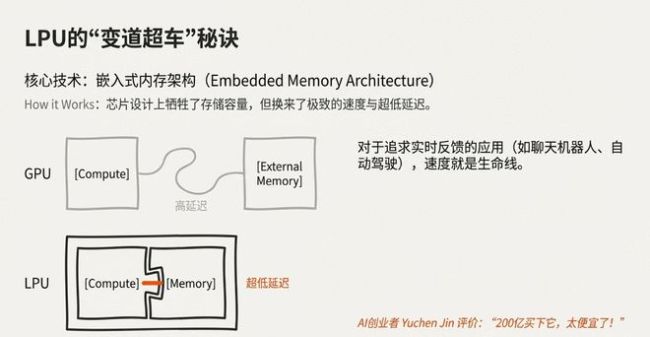 屠龙少年被招安！英伟达平安夜豪掷200亿，老黄亲手焊死铁王座
