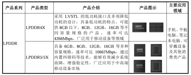 国产存储芯片第一股!长鑫科技科创板 IPO 已受理,拟融资 295 亿元