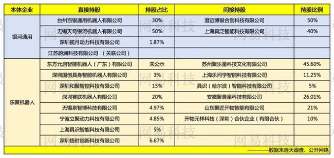 估值150亿的智元,开始批量"制造"小独角兽