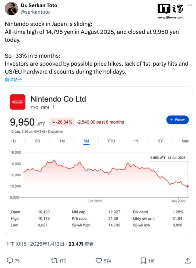 任天堂股价年内跌超 30%，Switch 2 定价与游戏阵容引发市场担忧