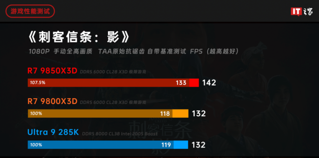 IT之家评测室锐龙 7 9850X3D 处理器体验评测:千帧电竞 2.0,性能强出新境界