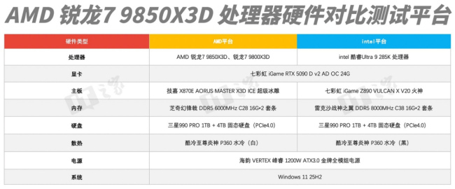 IT之家评测室锐龙 7 9850X3D 处理器体验评测:千帧电竞 2.0,性能强出新境界