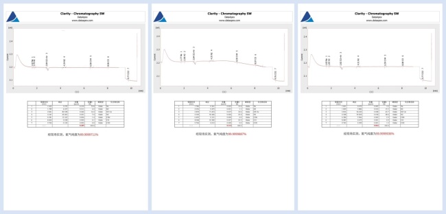 纯度达 99.99997%！6 年攻关突破“卡脖子”，国内首套自研天然气提氦技术实现从 0 到优跨越